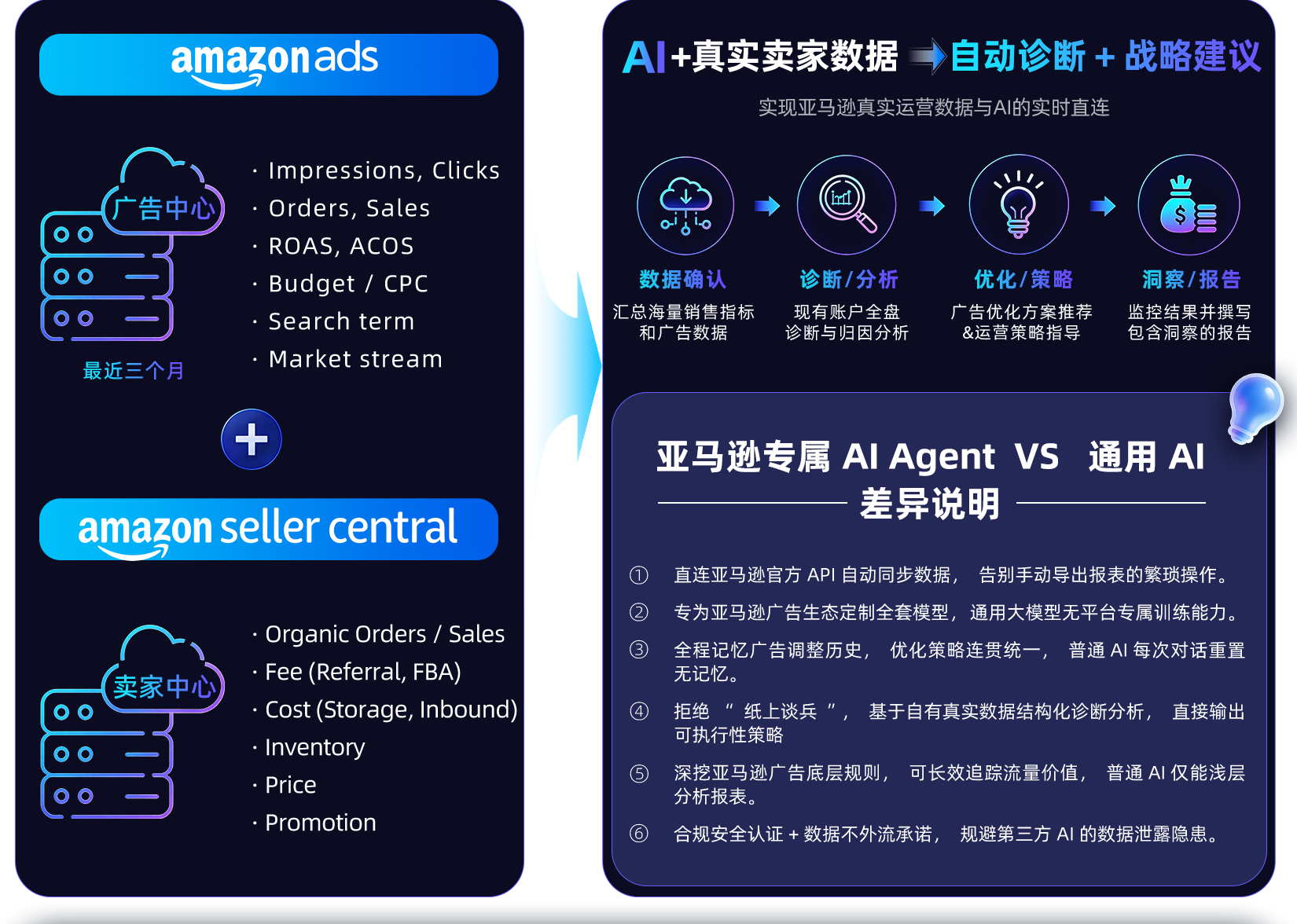 AI Agent 工作流程